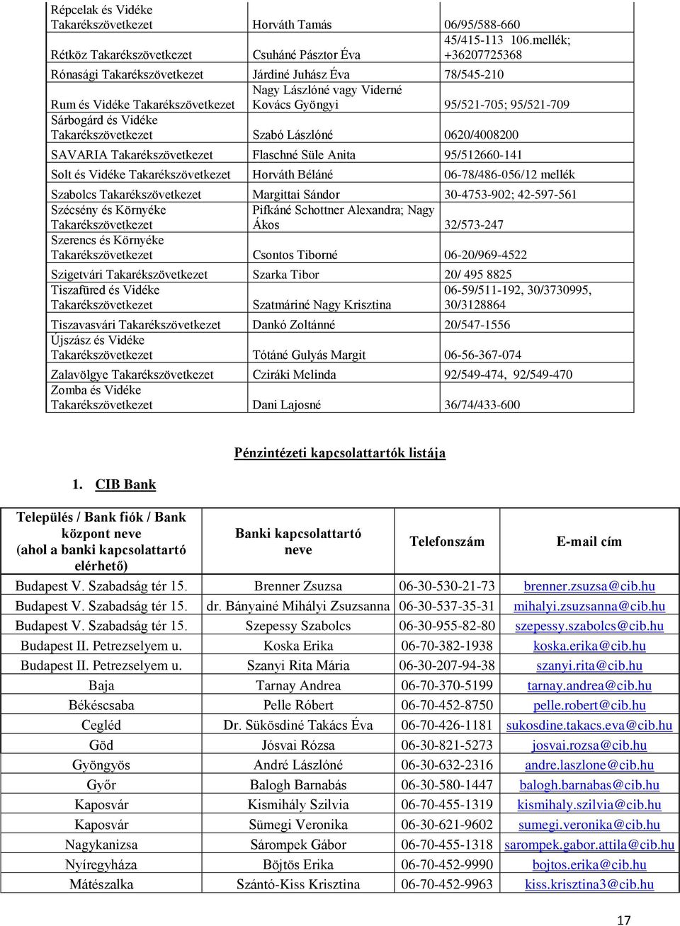 Takarékszövetkezet Szabó Lászlóné 0620/4008200 SAVARIA Takarékszövetkezet Flaschné Süle Anita 95/512660-141 Solt és Vidéke Takarékszövetkezet Horváth Béláné 06-78/486-056/12 mellék Szabolcs