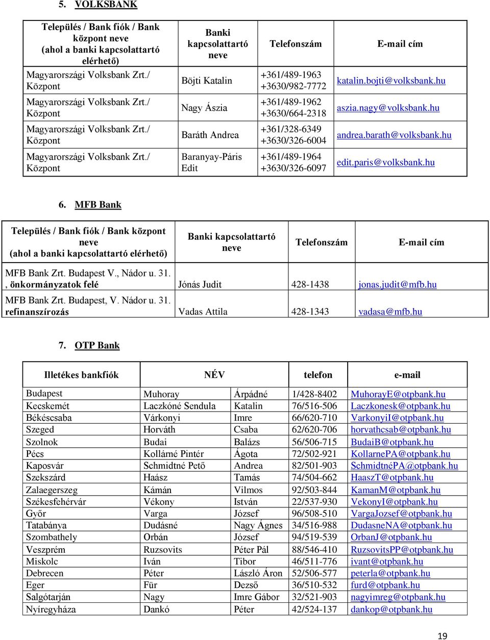 hu Magyarországi Volksbank Zrt./ Központ Baráth Andrea +361/328-6349 +3630/326-6004 andrea.barath@volksbank.hu Magyarországi Volksbank Zrt./ Központ Baranyay-Páris Edit +361/489-1964 +3630/326-6097 edit.