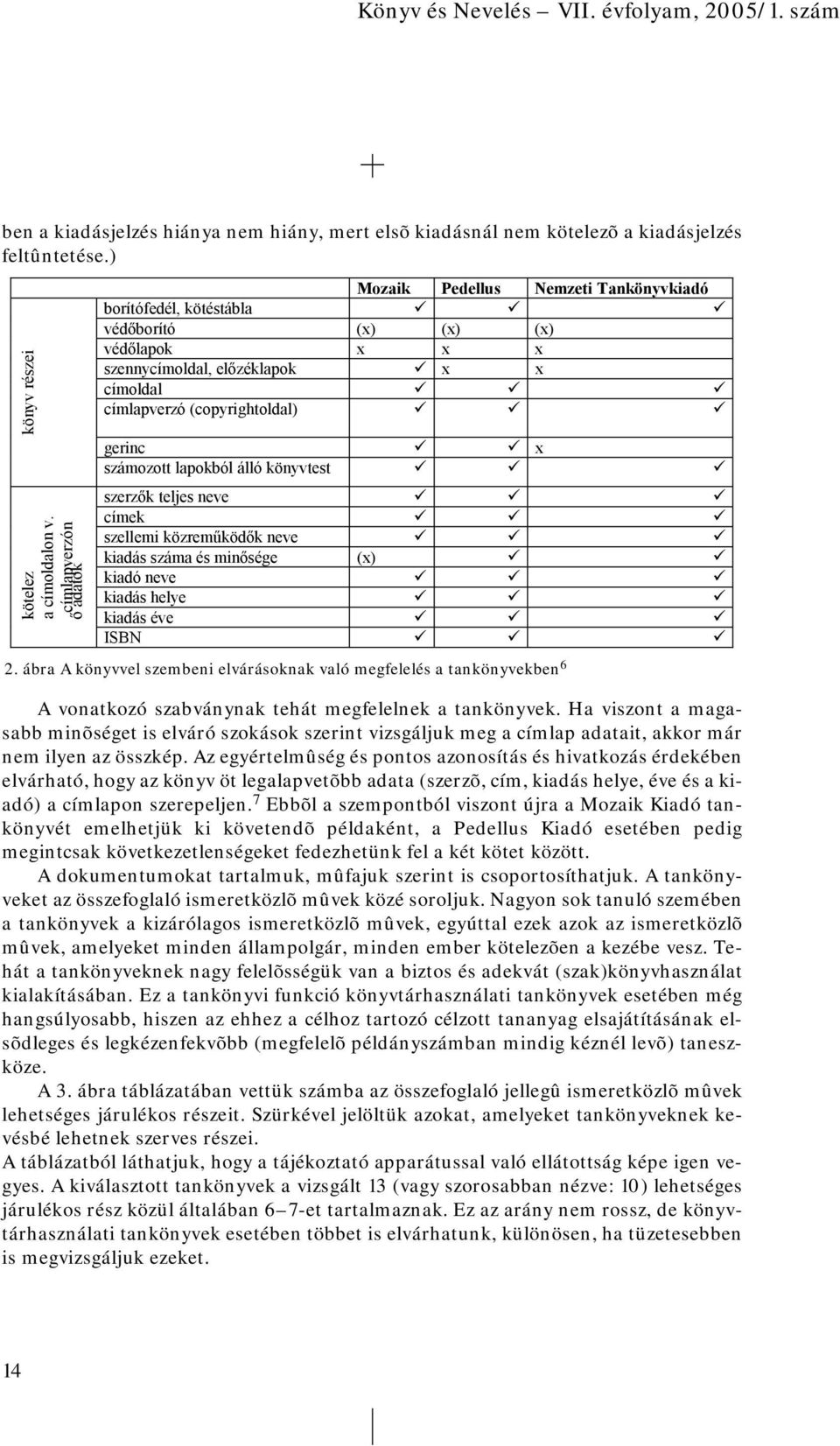 x számozott lapokból álló könyvtest szerzõk teljes neve címek szellemi közremûködõk neve kiadás száma és minõsége (x) kiadó neve kiadás helye kiadás éve ISBN 2.