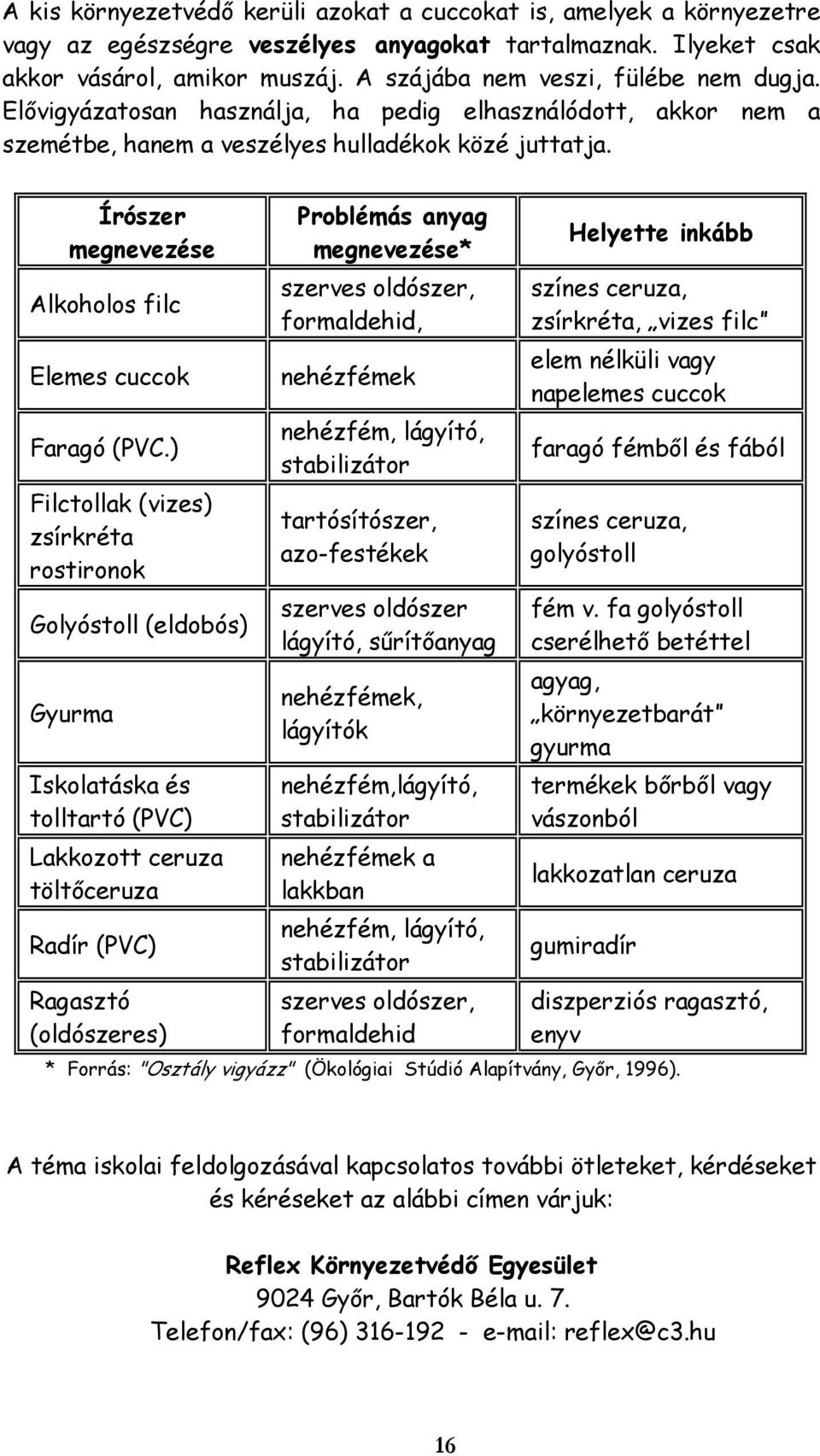 Írószer megnevezése Alkoholos filc Elemes cuccok Faragó (PVC.