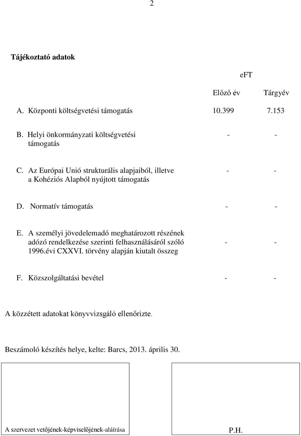 A személyi jövedelemadó meghatározott részének adózó rendelkezése szerinti felhasználásáról szóló - - 1996.évi CXXVI. törvény alapján kiutalt összeg F.