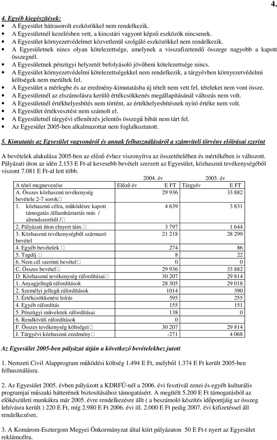 A Egyesületnek pénzügyi helyzetét befolyásoló jövőbeni kötelezettsége nincs. A Egyesület környezetvédelmi kötelezettségekkel nem rendelkezik, a tárgyévben környezetvédelmi költségek nem merültek fel.