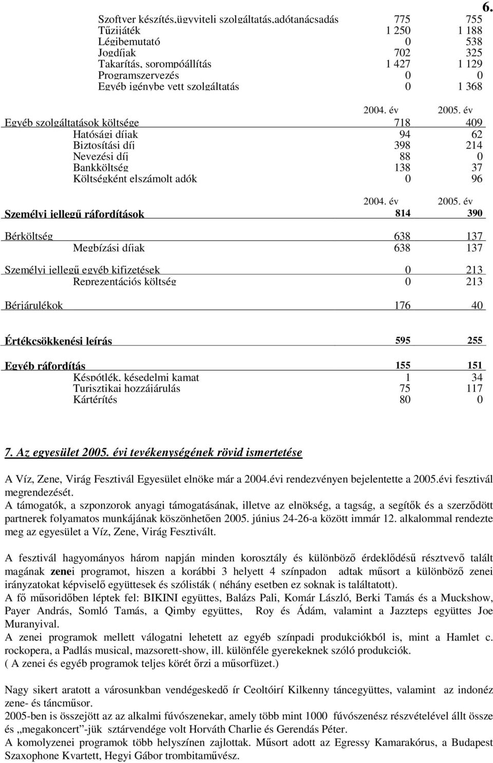 év Egyéb szolgáltatások költsége 718 49 Hatósági díjak 94 62 Biztosítási díj 398 214 Nevezési díj 88 Bankköltség 138 37 Költségként elszámolt adók 96 24. év 25.