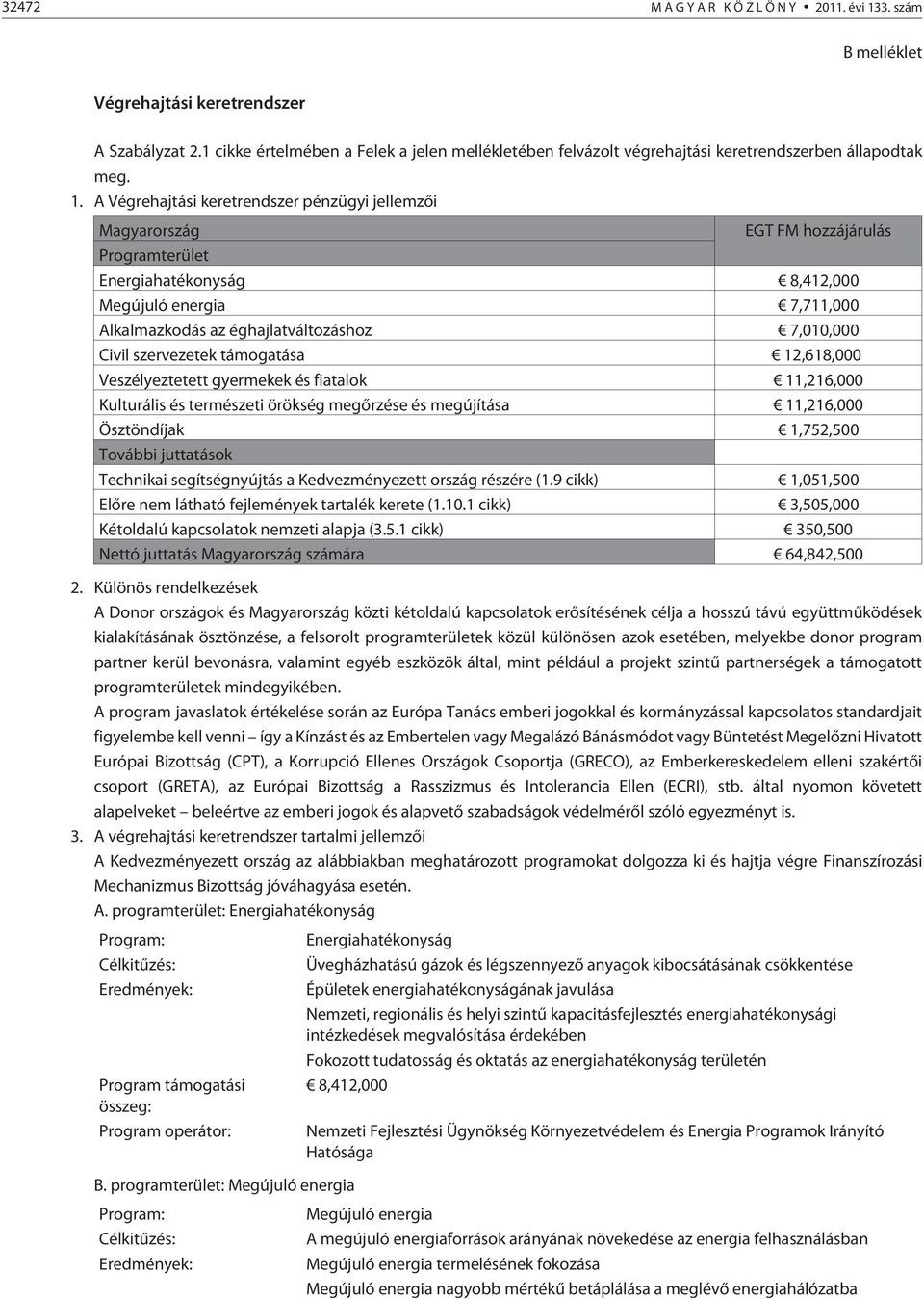 7,010,000 Civil szervezetek támogatása 12,618,000 Veszélyeztetett gyermekek és fiatalok 11,216,000 Kulturális és természeti örökség megõrzése és megújítása 11,216,000 Ösztöndíjak 1,752,500 További