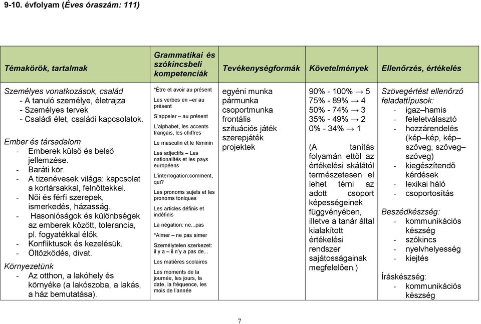 - A tizenévesek világa: kapcsolat a kortársakkal, felnőttekkel. - Női és férfi szerepek, ismerkedés, házasság. - Hasonlóságok és különbségek az emberek között, tolerancia, pl. fogyatékkal élők.