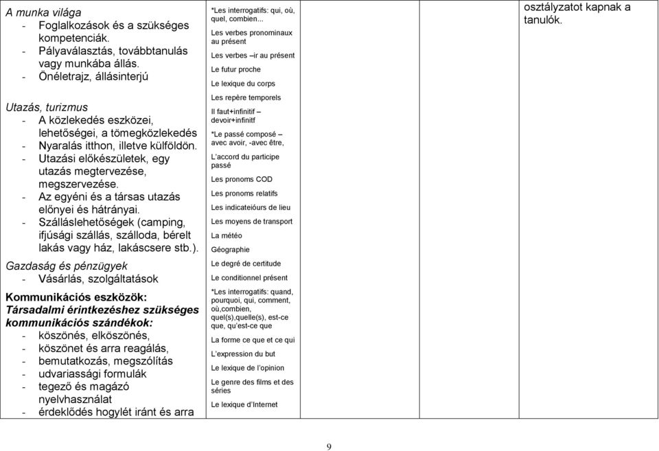 - Utazási előkészületek, egy utazás megtervezése, megszervezése. - Az egyéni és a társas utazás előnyei és hátrányai.