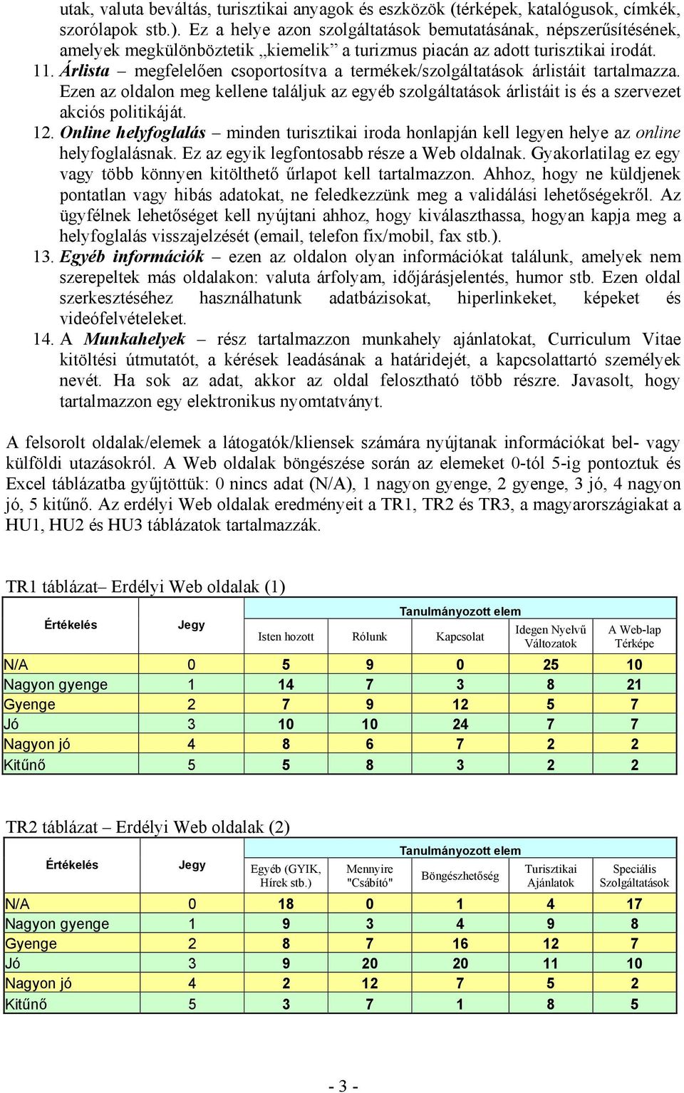 Árlista megfelelően csoportosítva a termékek/szolgáltatások árlistáit tartalmazza. Ezen az oldalon meg kellene találjuk az egyéb szolgáltatások árlistáit is és a szervezet akciós politikáját. 12.