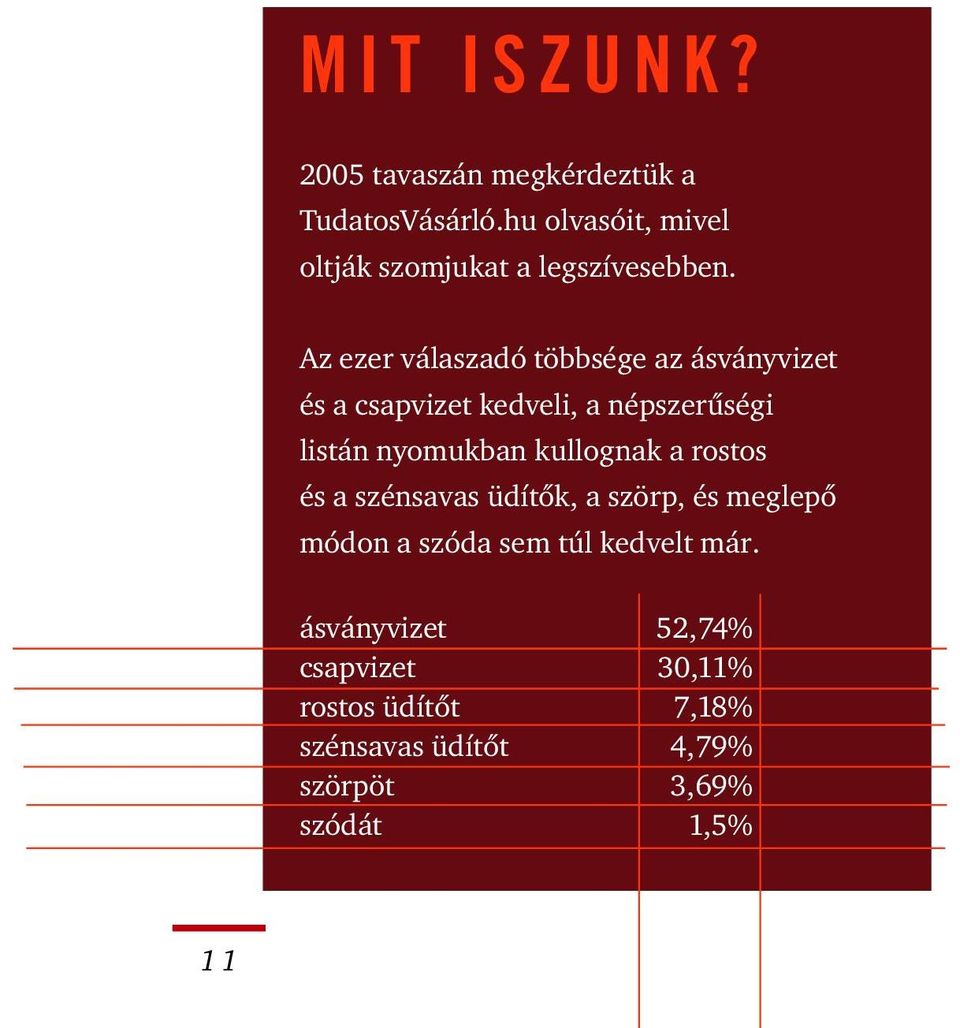 Az ezer válaszadó többsége az ásványvizet és a csapvizet kedveli, a népszerěségi listán nyomukban