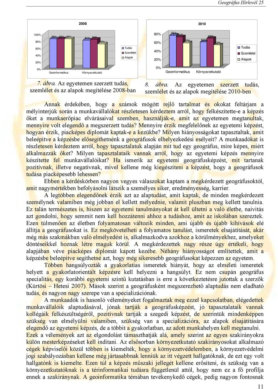 Az egyetemen szerzett tudás, szemlélet és az alapok megítélése 2008-ban 8. ábra.