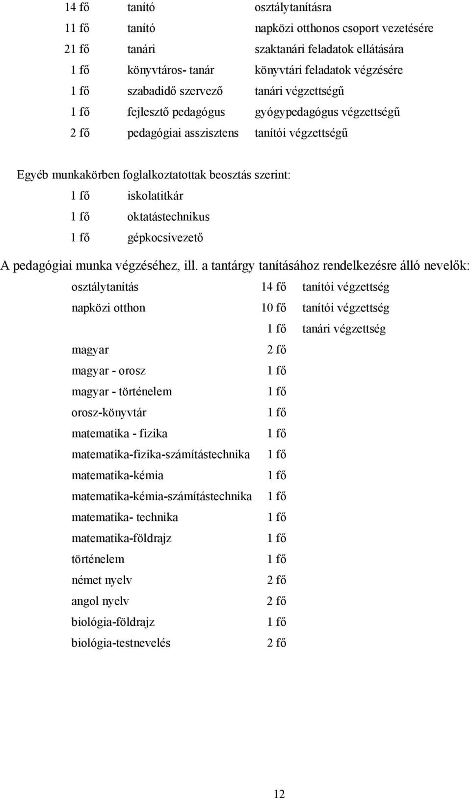 1 fő oktatástechnikus 1 fő gépkocsivezető A pedagógiai munka végzéséhez, ill.