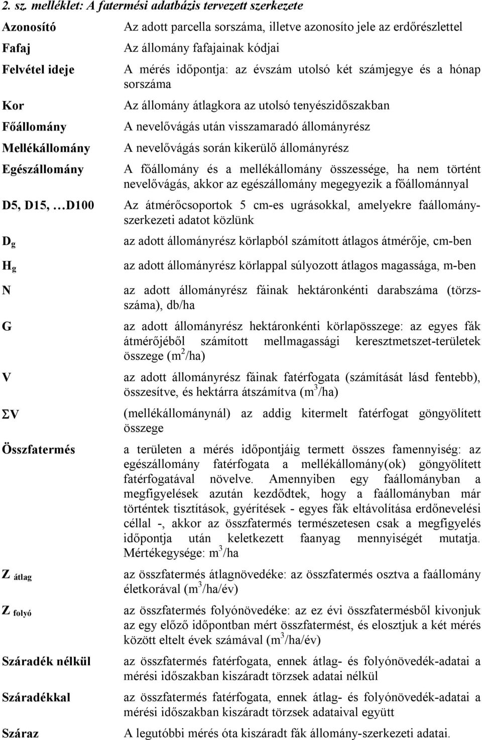 állomány fafajanak kódja A mérés dőpontja: az évszám utolsó két számjegye és a hónap sorszáma Az állomány átlagkora az utolsó tenyészdőszakban A nevelővágás után vsszamaradó állományrész A