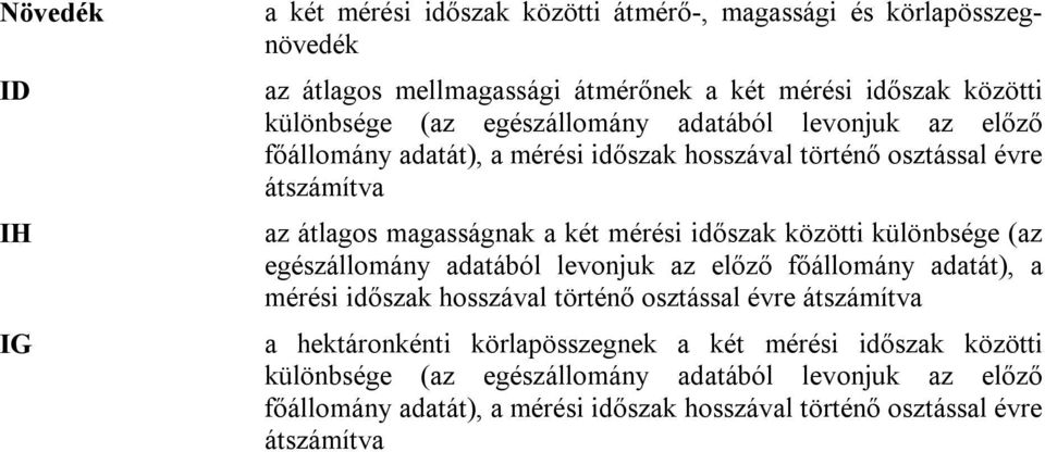 között különbsége (az egészállomány adatából levonjuk az előző főállomány adatát), a mérés dőszak hosszával történő osztással évre átszámítva a hektáronként