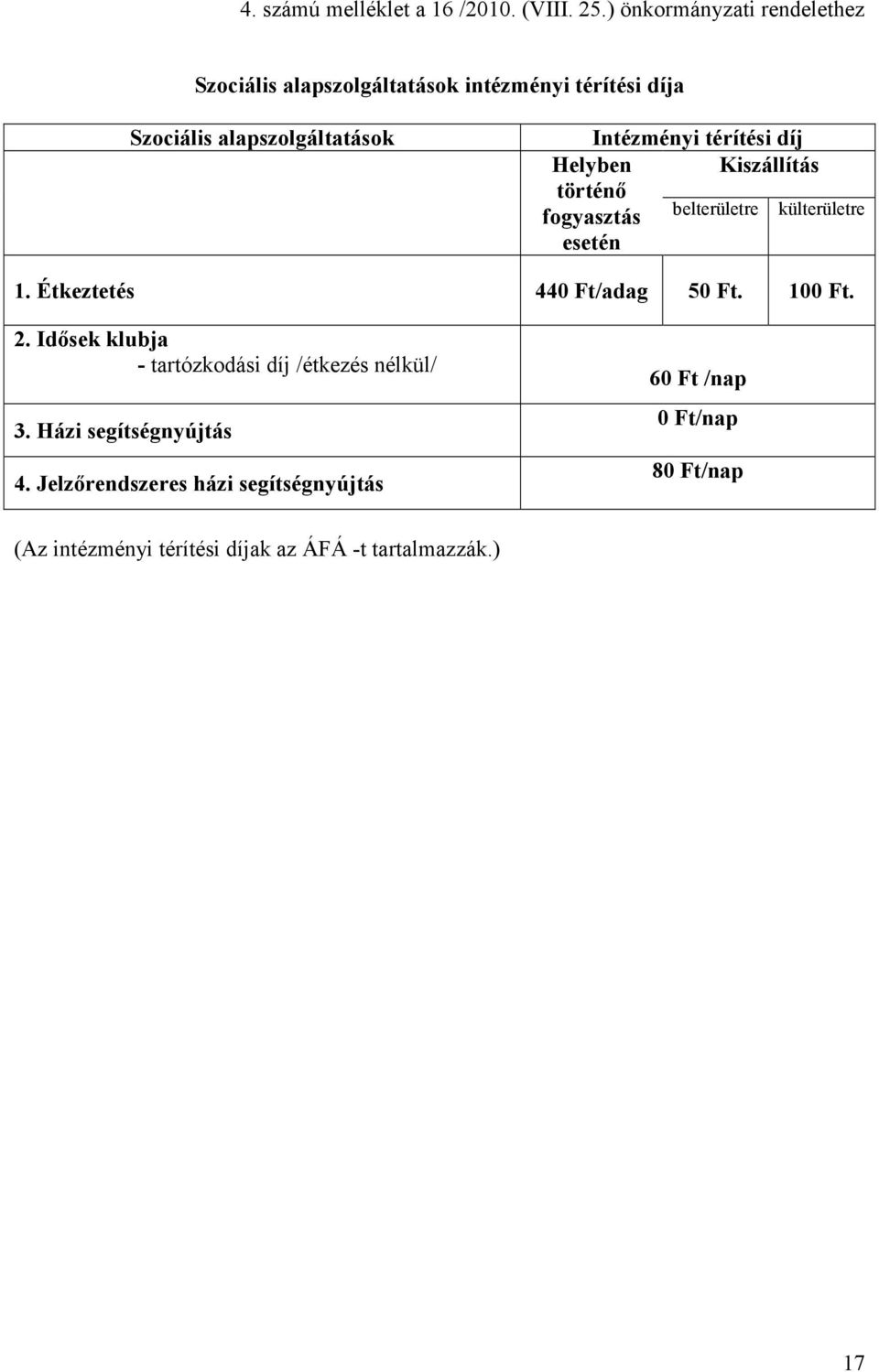 térítési díj Helyben Kiszállítás történő fogyasztás belterületre esetén külterületre 1. Étkeztetés 440 Ft/adag 50 Ft.