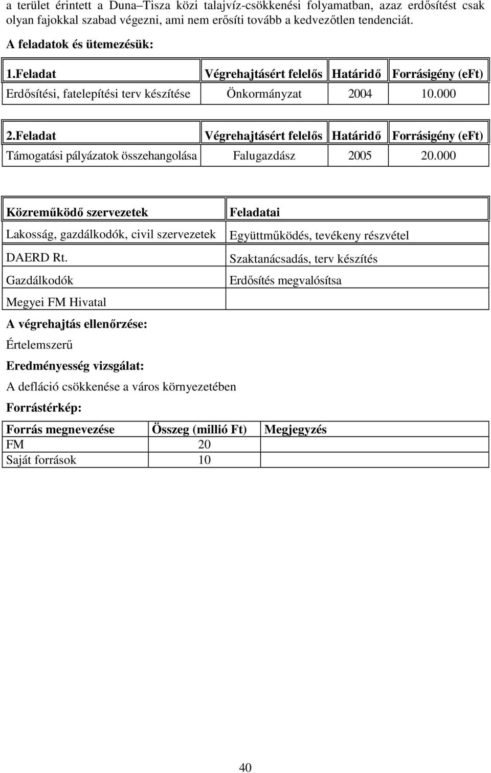 Feladat Támogatási pályázatok összehangolása Falugazdász 2005 20.000 Lakosság, gazdálkodók, civil szervezetek DAERD Rt.