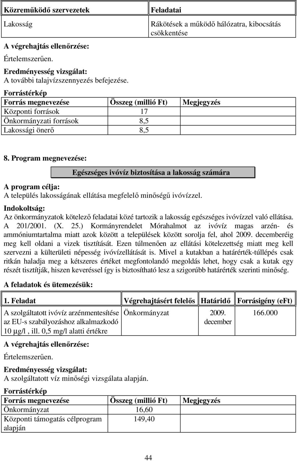 Az önkormányzatok kötelezı feladatai közé tartozik a lakosság egészséges ivóvízzel való ellátása. A 201/2001. (X. 25.