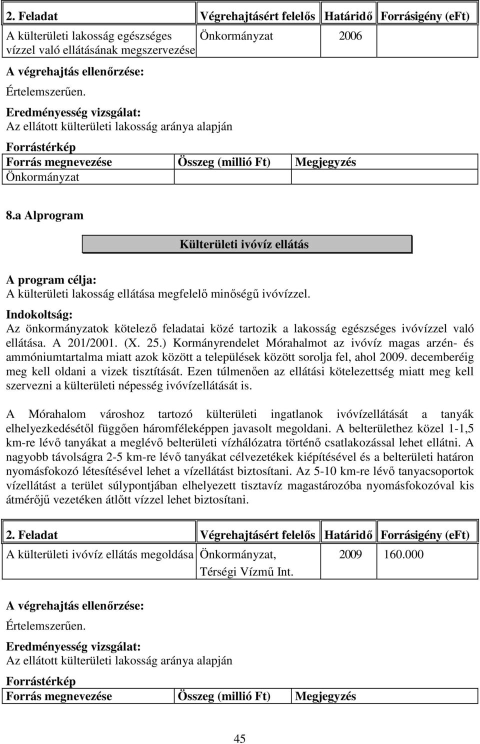 A 201/2001. (X. 25.) Kormányrendelet Mórahalmot az ivóvíz magas arzén- és ammóniumtartalma miatt azok között a települések között sorolja fel, ahol 2009.