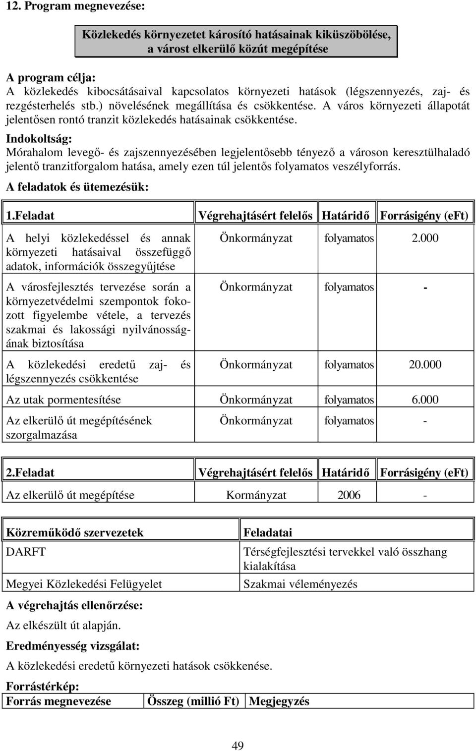 Mórahalom levegı- és zajszennyezésében legjelentısebb tényezı a városon keresztülhaladó jelentı tranzitforgalom hatása, amely ezen túl jelentıs folyamatos veszélyforrás.