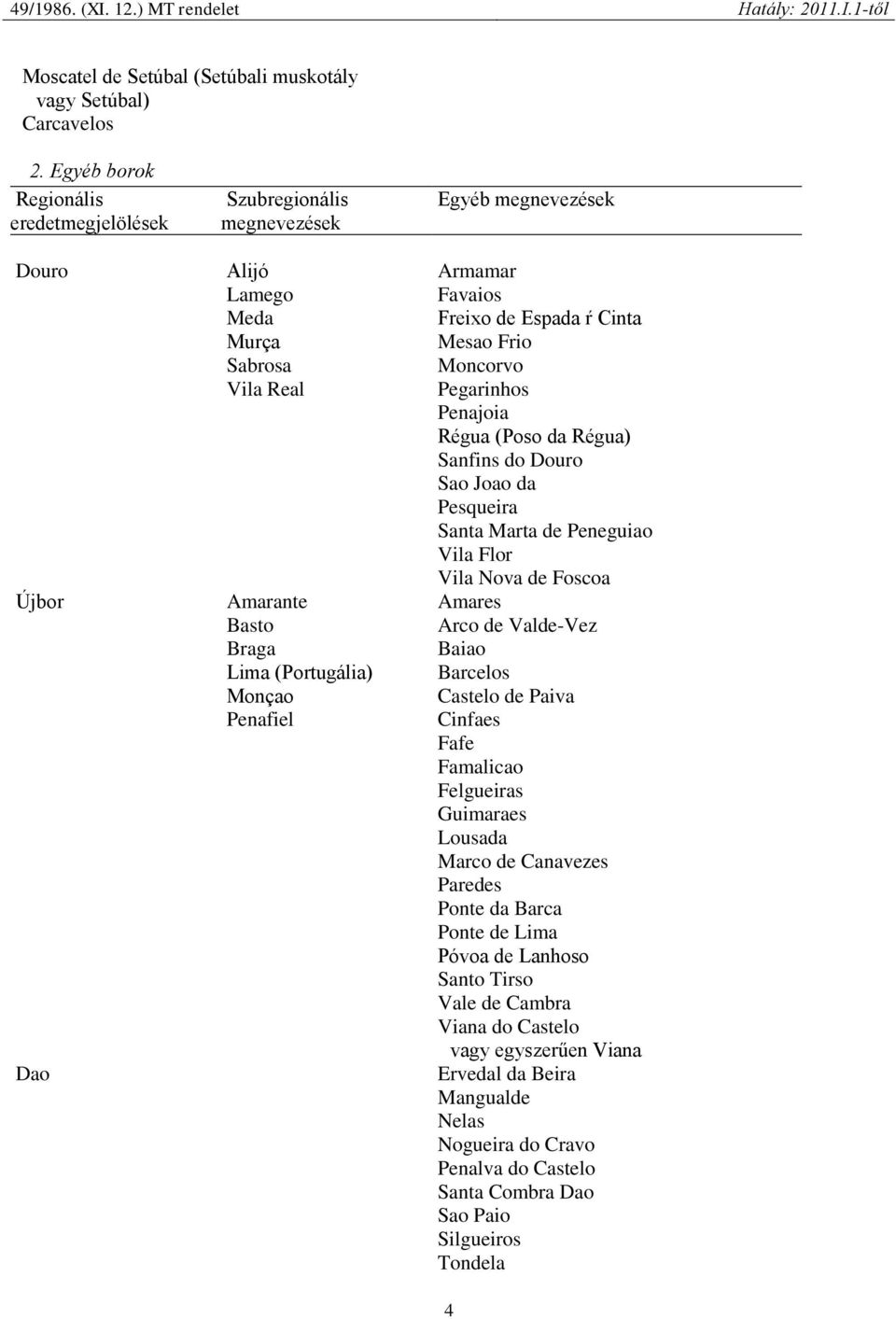 Pegarinhos Penajoia Régua (Poso da Régua) Sanfins do Douro Sao Joao da Pesqueira Santa Marta de Peneguiao Vila Flor Vila Nova de Foscoa Újbor Amarante Amares Basto Arco de Valde-Vez Braga Baiao Lima