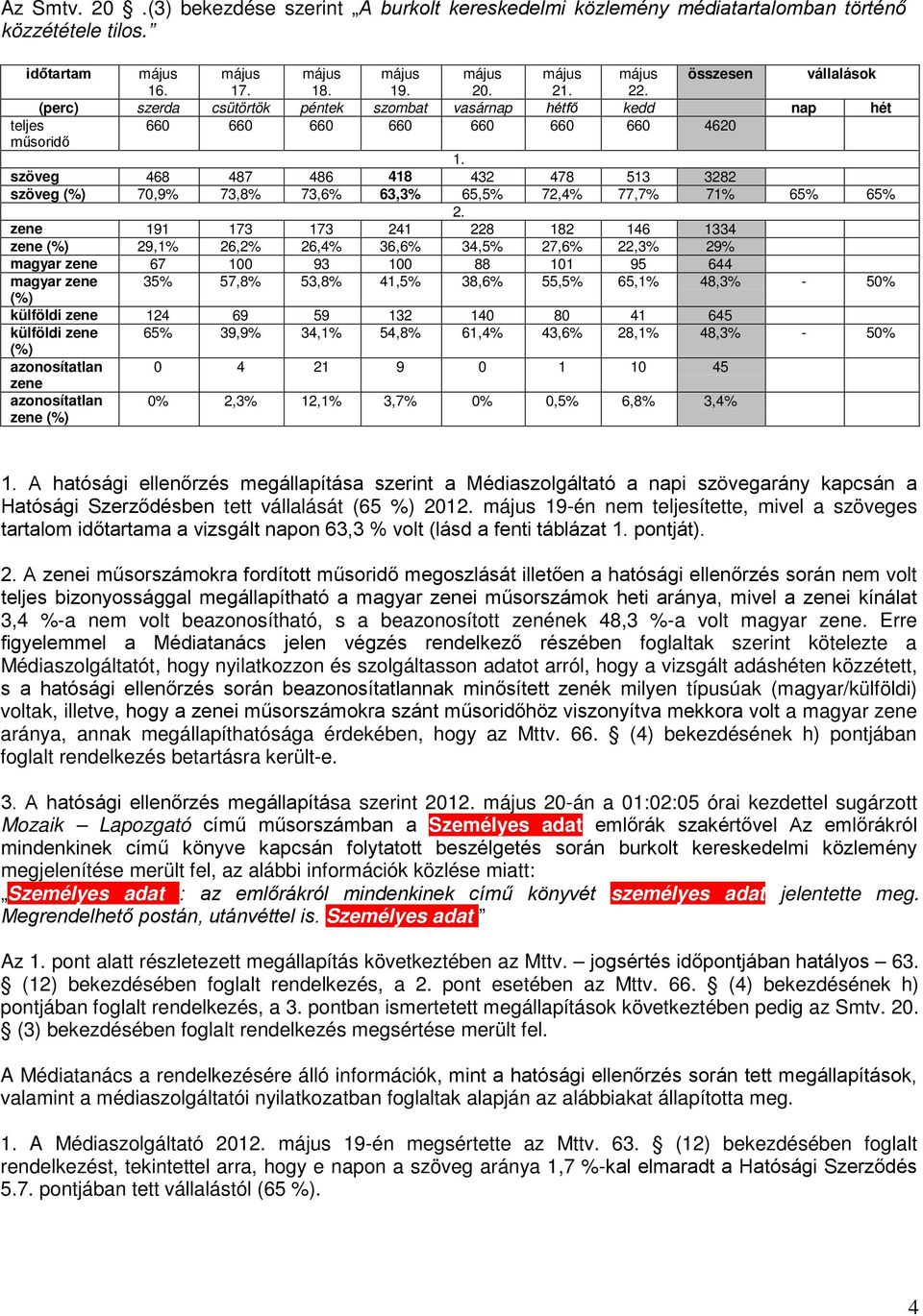 szöveg 468 487 486 418 432 478 513 3282 szöveg (%) 70,9% 73,8% 73,6% 63,3% 65,5% 72,4% 77,7% 71% 65% 65% 2.