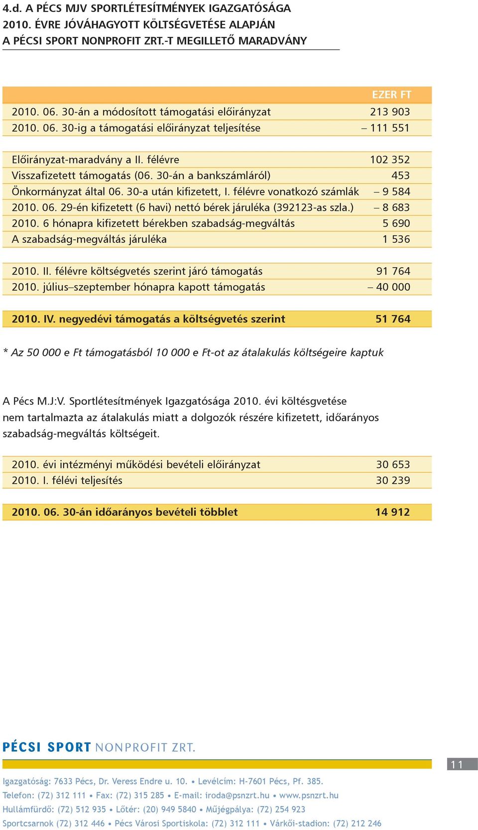 30-án a bankszámláról) 453 Önkormányzat által 06. 30-a után kifizetett, I. félévre vonatkozó számlák 9 584 2010. 06. 29-én kifizetett (6 havi) nettó bérek járuléka (392123-as szla.) 8 683 2010.