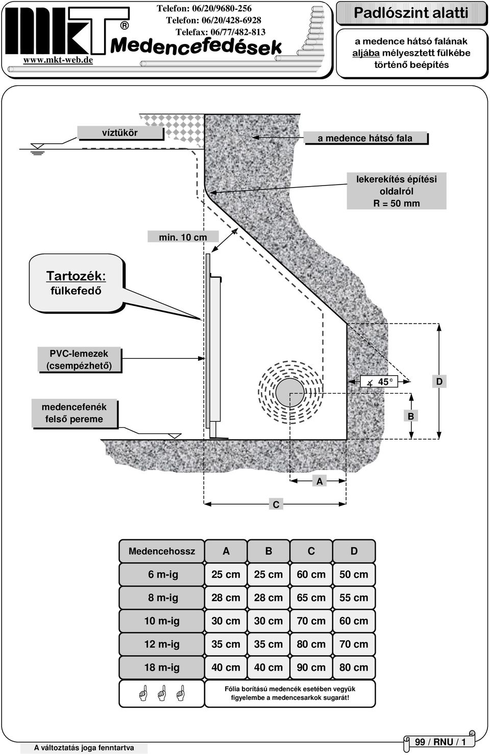 10 cm Tartozék: fülkefedı PV-lemezek (csempézhetı) 45 medencefenék felsı pereme