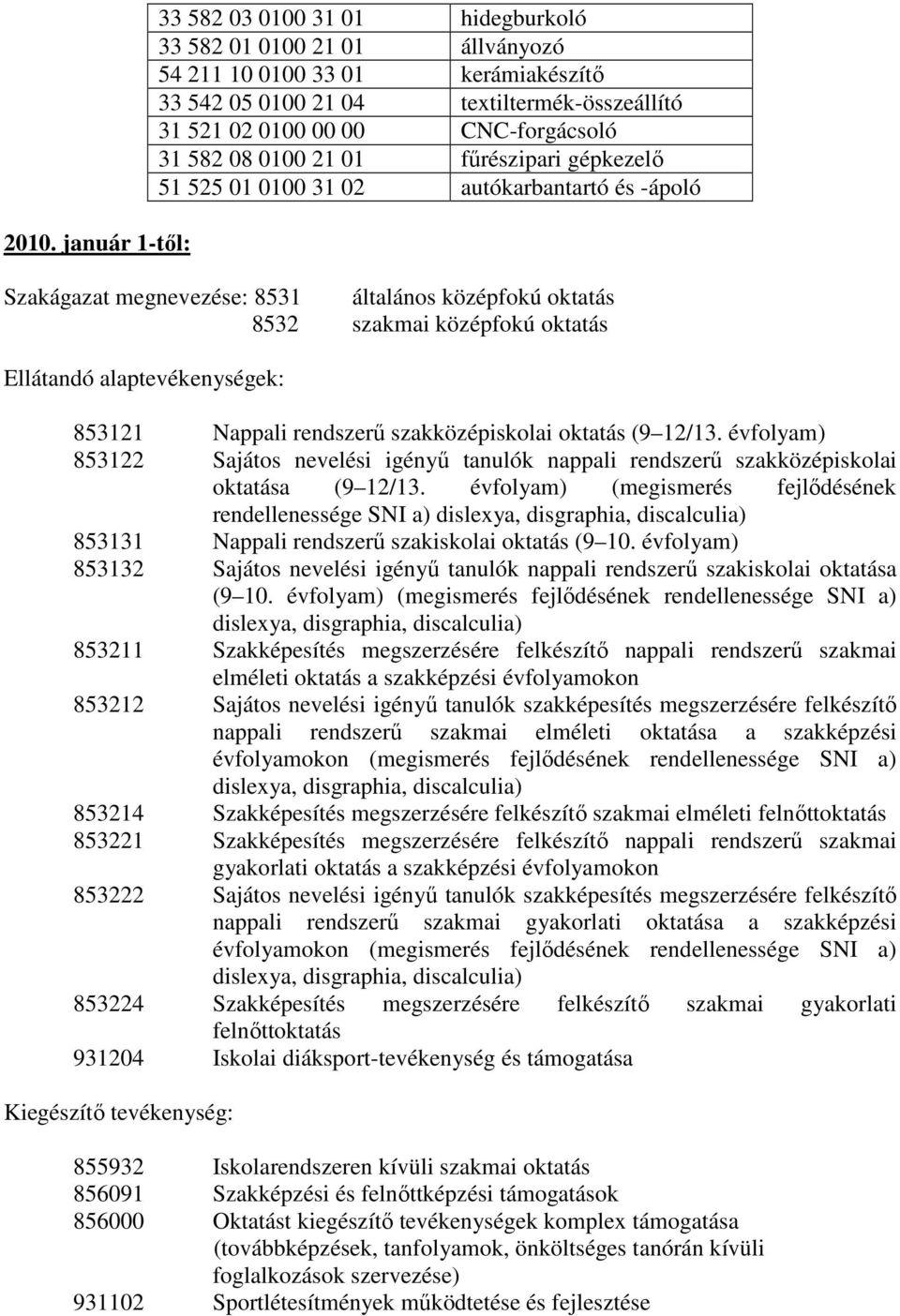 Ellátandó alaptevékenységek: 853121 Nappali rendszerő szakközépiskolai oktatás (9 12/13. évfolyam) 853122 Sajátos nevelési igényő tanulók nappali rendszerő szakközépiskolai oktatása (9 12/13.