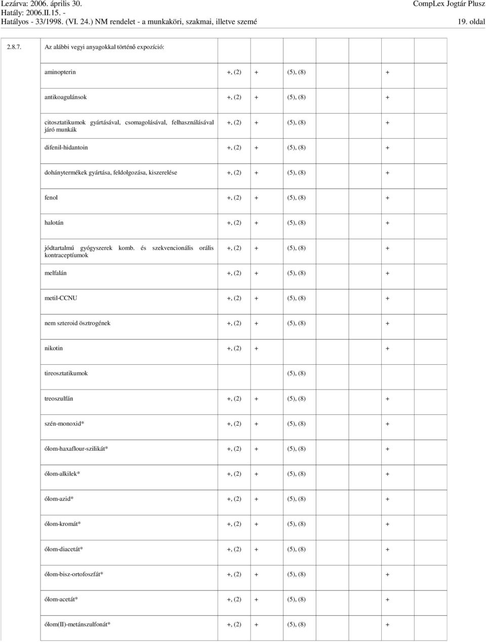 (5), (8) + difenil-hidantoin +, (2) + (5), (8) + dohánytermékek gyártása, feldolgozása, kiszerelése +, (2) + (5), (8) + fenol +, (2) + (5), (8) + halotán +, (2) + (5), (8) + jódtartalmú gyógyszerek