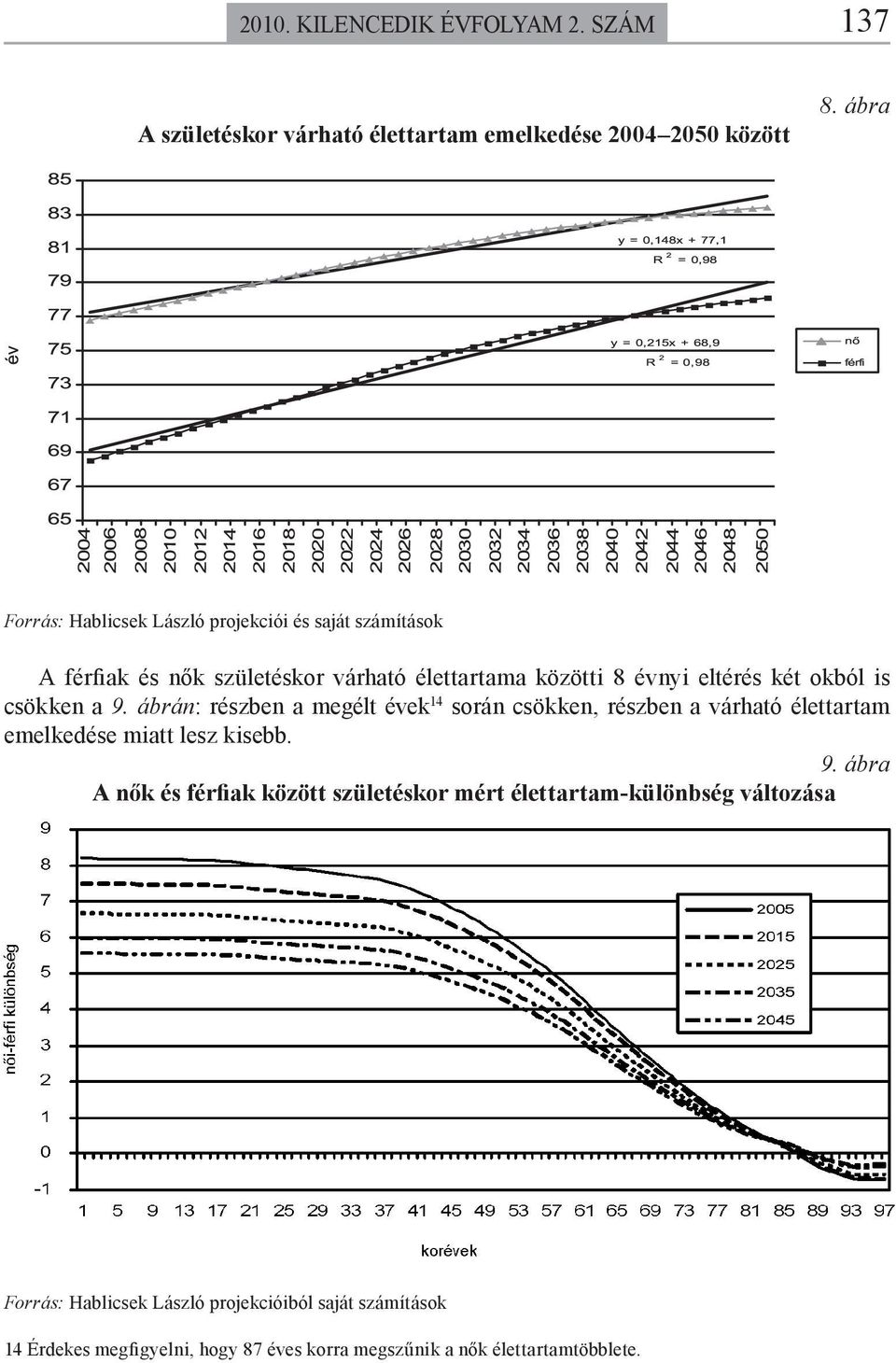 is csökken a 9.