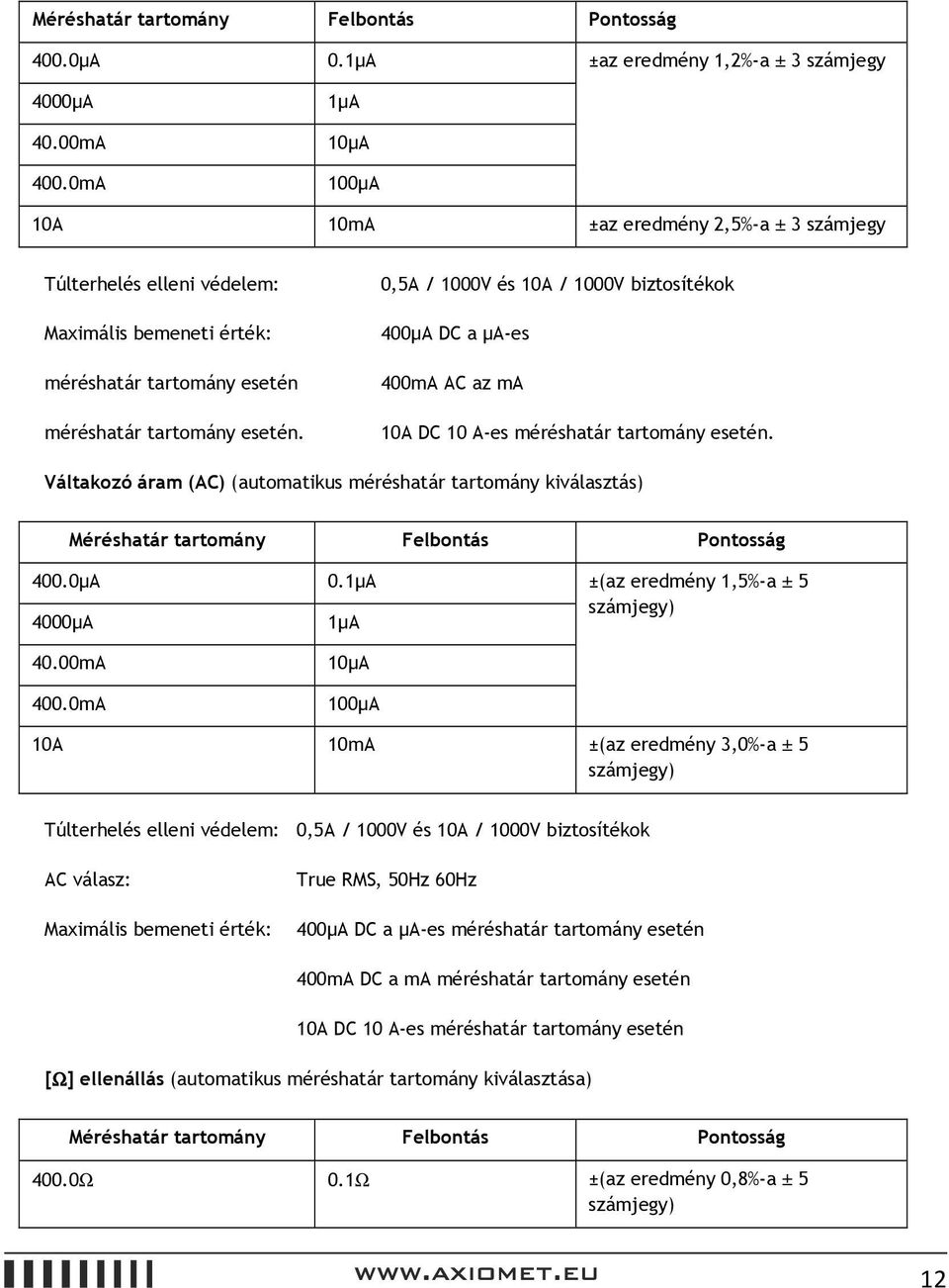 0,5A / 1000V és 10A / 1000V biztosítékok 400µA DC a µa-es 400mA AC az ma 10A DC 10 A-es méréshatár tartomány esetén.