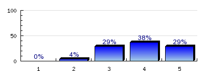 3.8) Mi alapján választja a kötelezően választható kurzusokat? kreditszerzés 4.2% szakmai érdeklődés 8.3% mindkettő 37.% 3.9) Milyen az egyéni szakmai érdeklődés kielégítésének lehetősége?