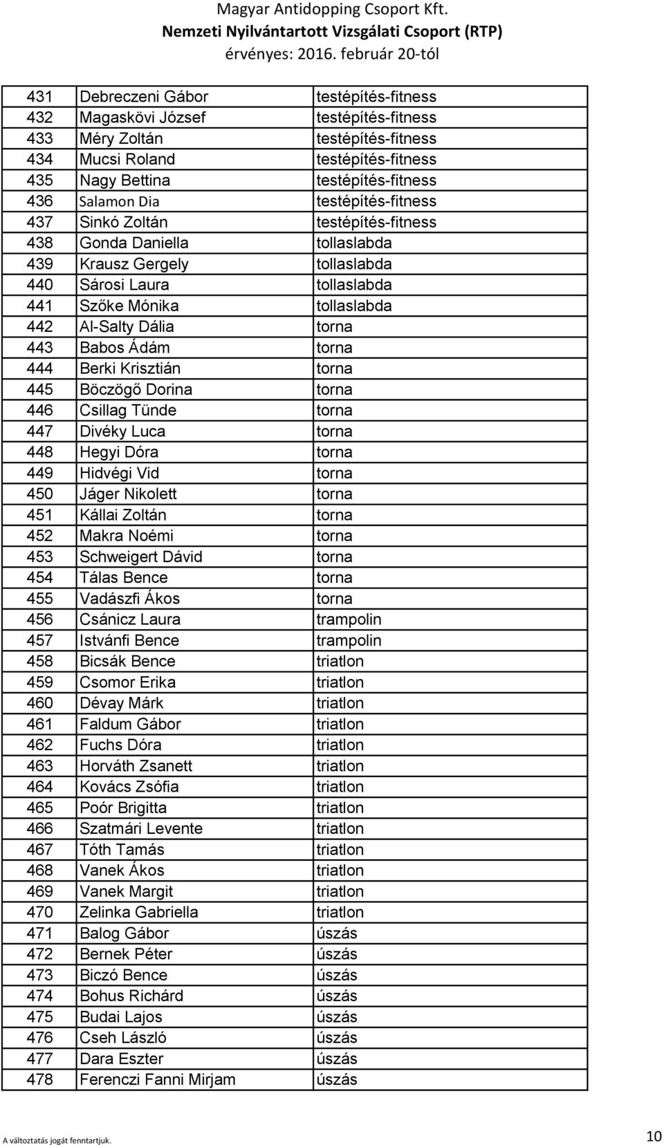 torna 443 Babos Ádám torna 444 Berki Krisztián torna 445 Böczögő Dorina torna 446 Csillag Tünde torna 447 Divéky Luca torna 448 Hegyi Dóra torna 449 Hidvégi Vid torna 450 Jáger Nikolett torna 451