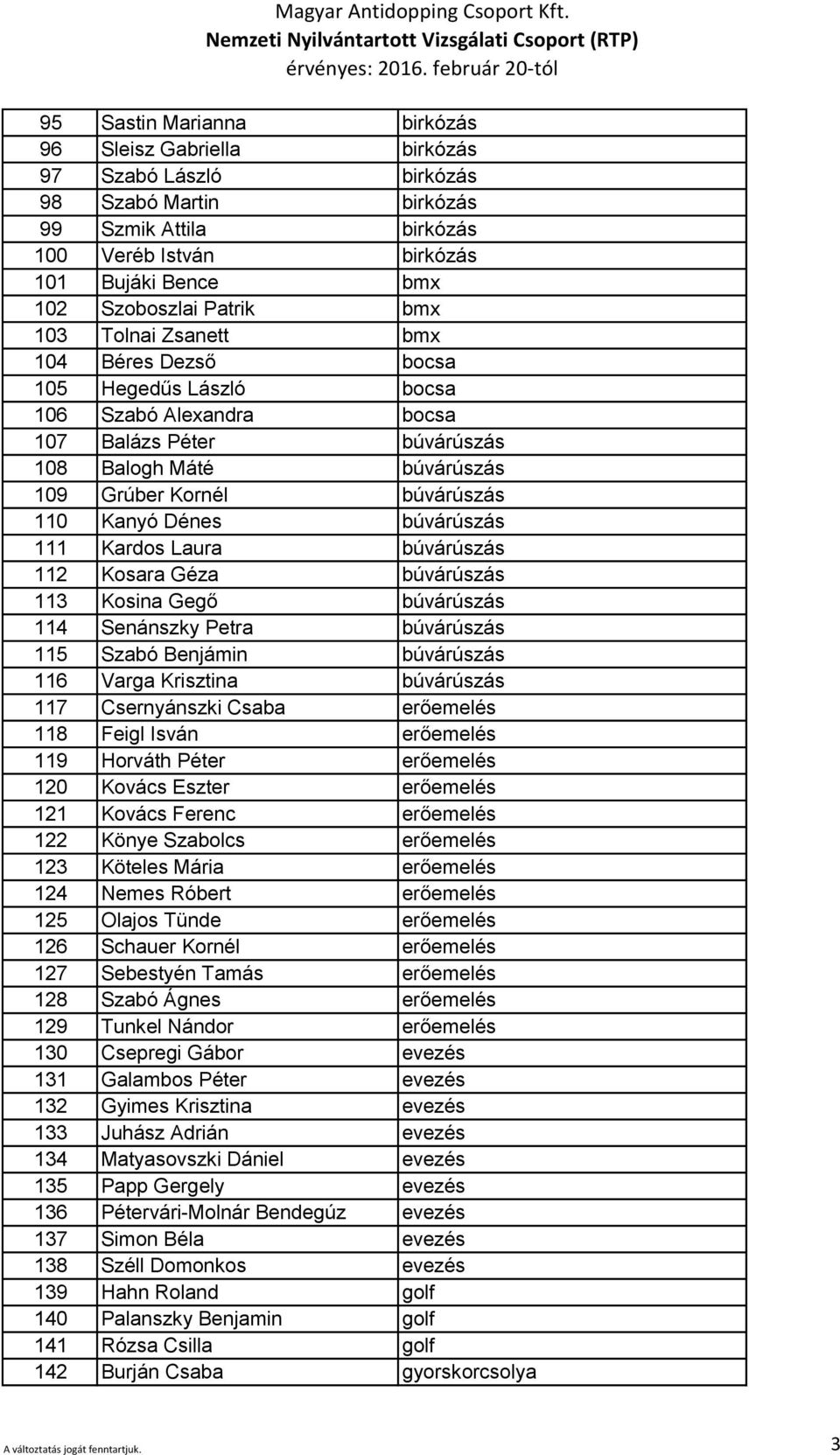 Kanyó Dénes búvárúszás 111 Kardos Laura búvárúszás 112 Kosara Géza búvárúszás 113 Kosina Gegő búvárúszás 114 Senánszky Petra búvárúszás 115 Szabó Benjámin búvárúszás 116 Varga Krisztina búvárúszás