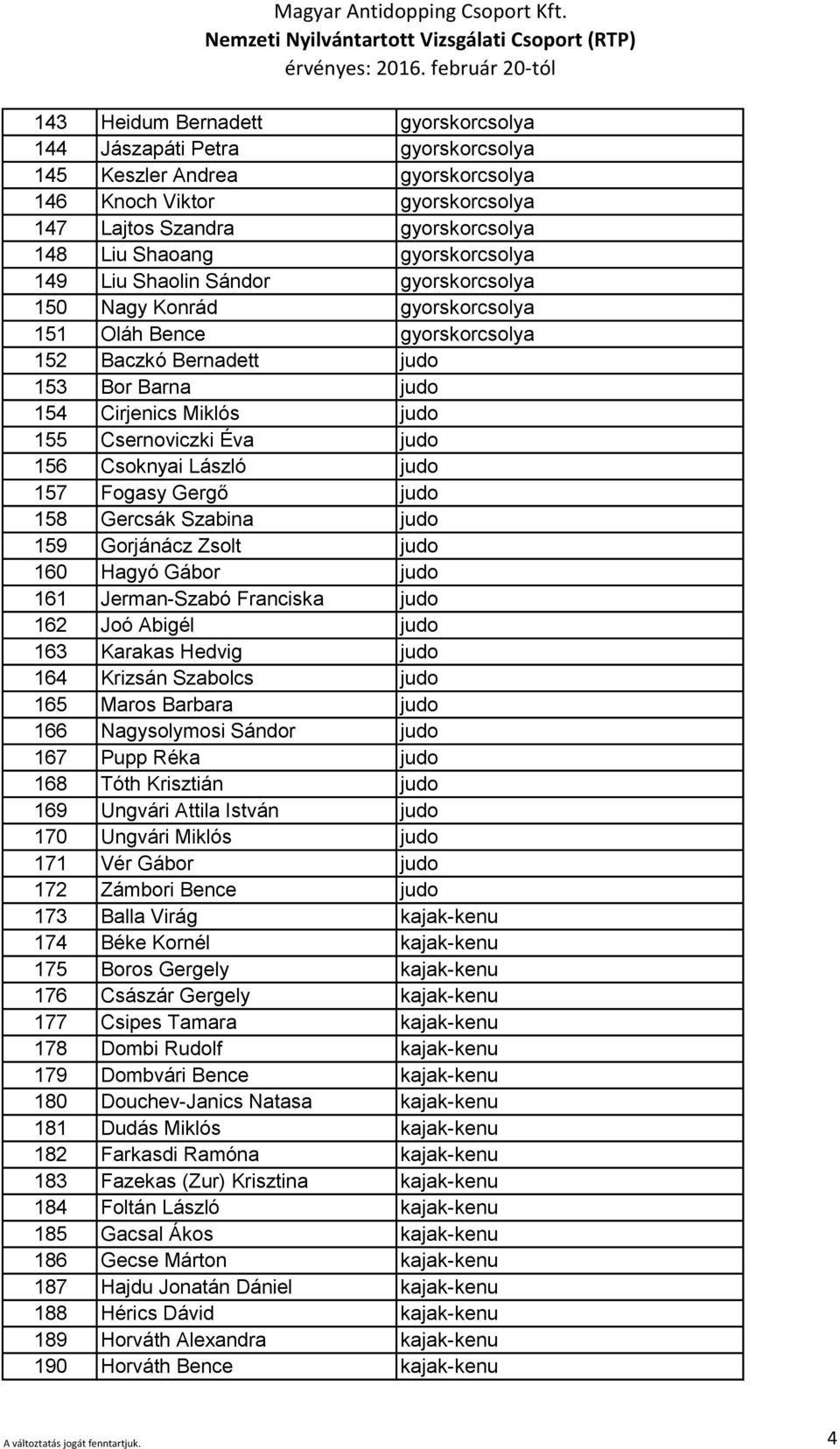 Csernoviczki Éva judo 156 Csoknyai László judo 157 Fogasy Gergő judo 158 Gercsák Szabina judo 159 Gorjánácz Zsolt judo 160 Hagyó Gábor judo 161 Jerman-Szabó Franciska judo 162 Joó Abigél judo 163