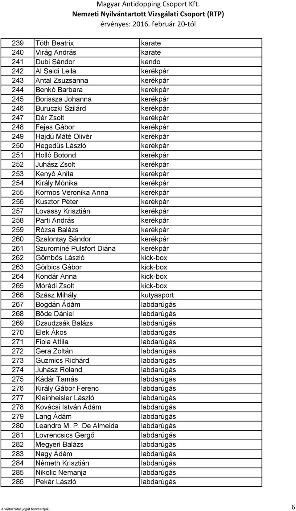 kerékpár 254 Király Mónika kerékpár 255 Kormos Veronika Anna kerékpár 256 Kusztor Péter kerékpár 257 Lovassy Krisztián kerékpár 258 Parti András kerékpár 259 Rózsa Balázs kerékpár 260 Szalontay