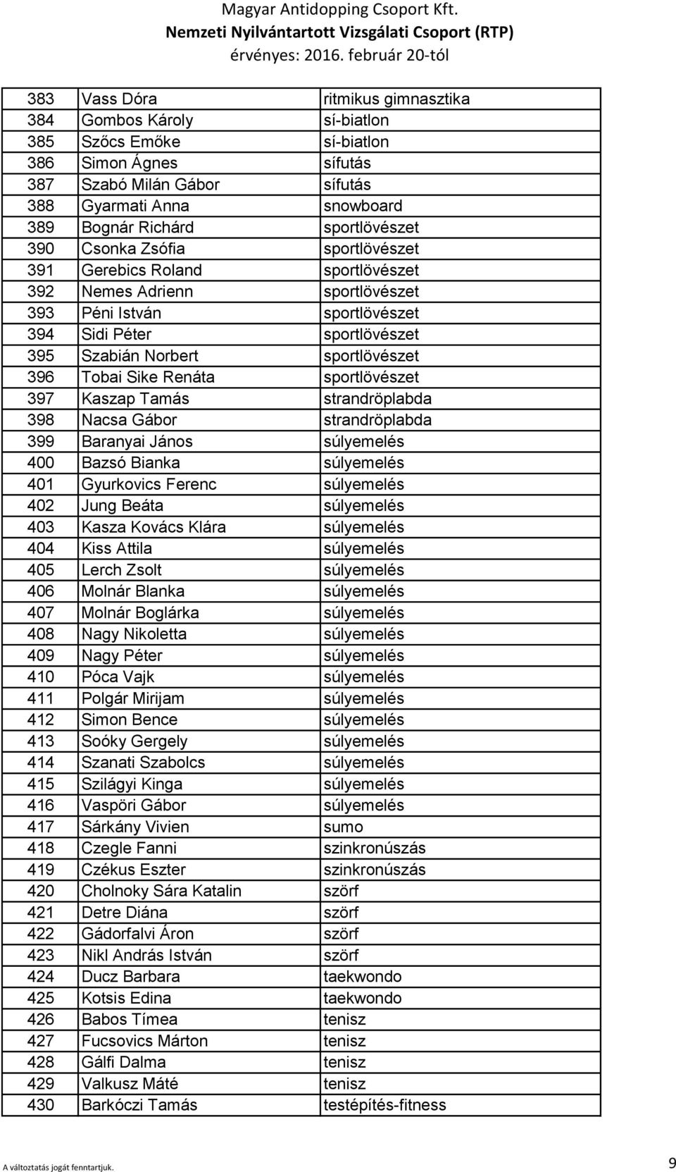 sportlövészet 396 Tobai Sike Renáta sportlövészet 397 Kaszap Tamás strandröplabda 398 Nacsa Gábor strandröplabda 399 Baranyai János súlyemelés 400 Bazsó Bianka súlyemelés 401 Gyurkovics Ferenc