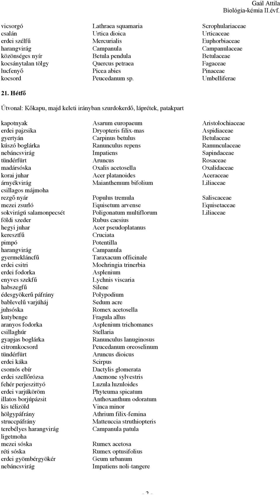 Hétfő Útvonal: Kőkapu, majd keleti irányban szurdokerdő, láprétek, patakpart kapotnyak Asarum europaeum Aristolochiaceae erdei pajzsika Dryopteris filix-mas Aspidiaceae gyertyán Carpinus betulus