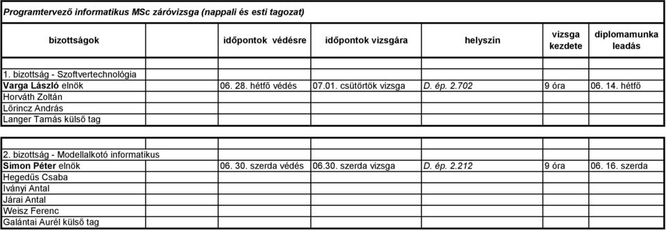 hétfő Horváth Zoltán Lőrincz András Langer Tamás külső tag 2. bizottság - Modellalkotó informatikus Simon Péter elnök 06.