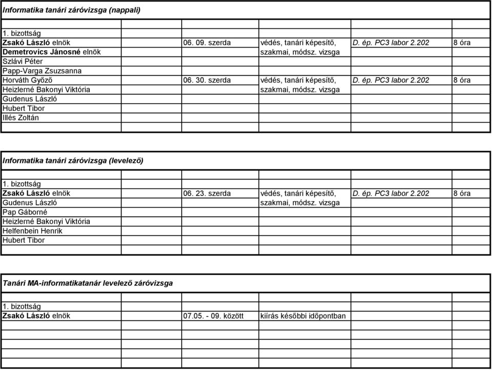 202 8 óra Heizlerné Bakonyi Viktória Gudenus László Hubert Tibor Illés Zoltán Informatika tanári záró (levelező) Zsakó László elnök 06. 23.