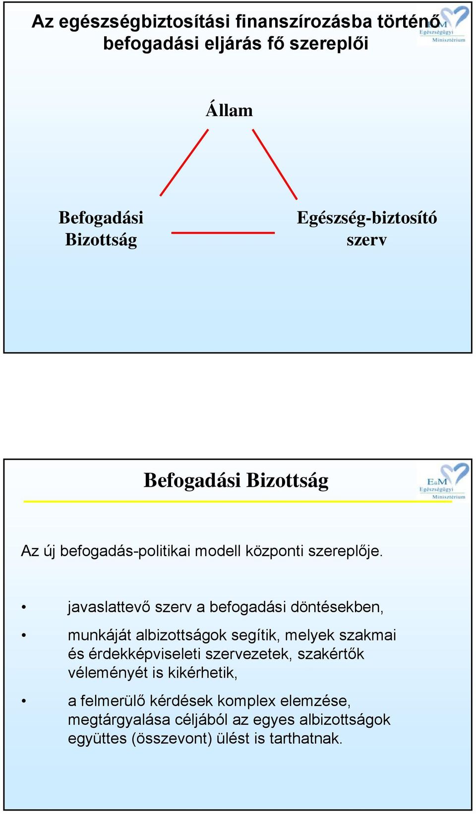 javaslattevő szerv a befogadási döntésekben, munkáját albizottságok segítik, melyek szakmai és érdekképviseleti