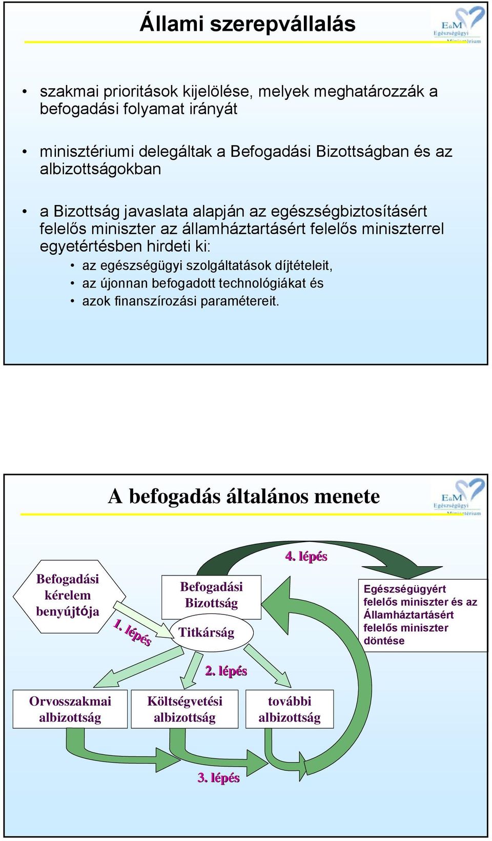 díjtételeit, az újonnan befogadott technológiákat és azok finanszírozási paramétereit. A befogadás általános menete 4. lépésl Befogadási kérelem benyújtója 1.