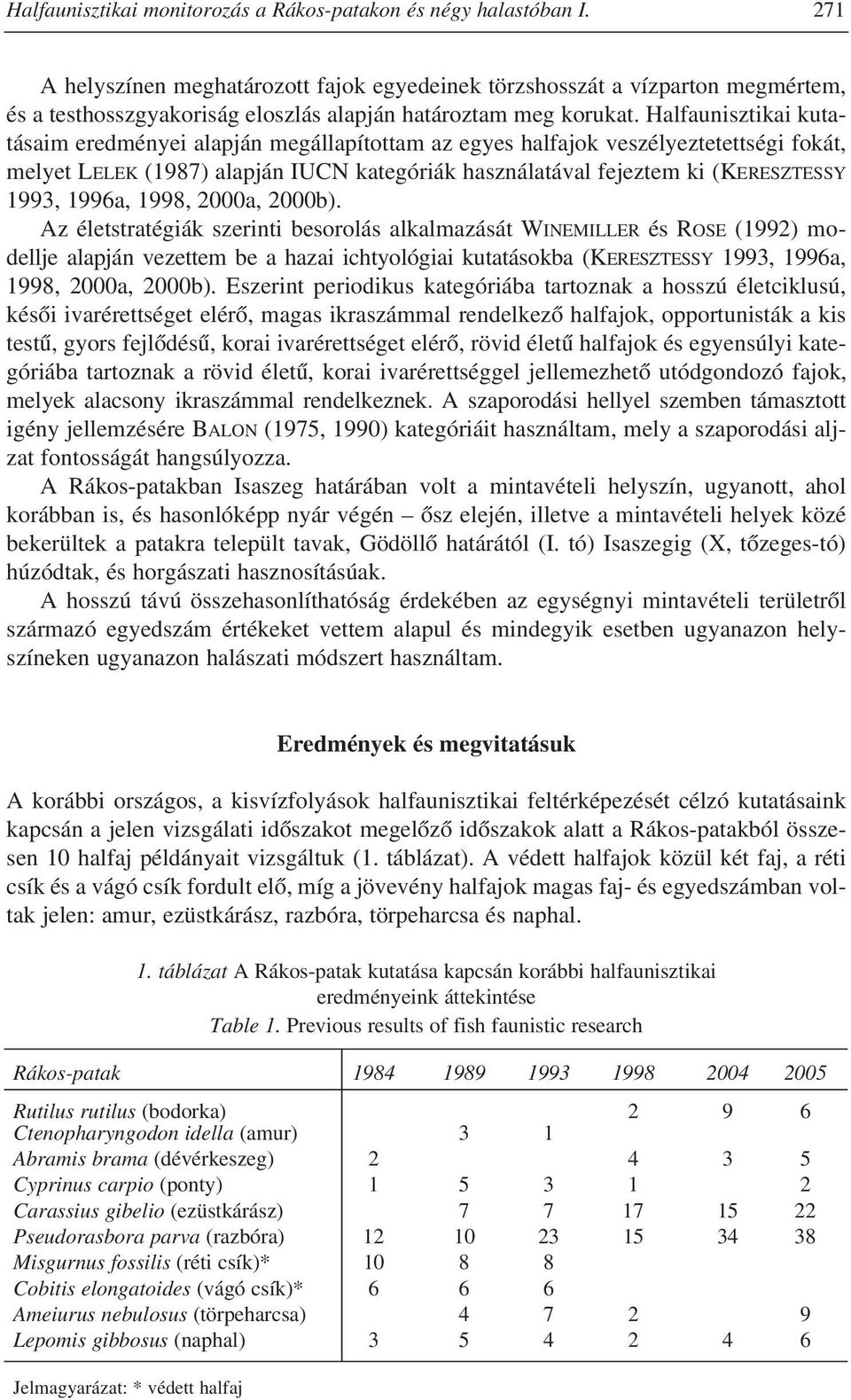 Halfaunisztikai kutatásaim eredményei alapján megállapítottam az egyes halfajok veszélyeztetettségi fokát, melyet LELEK (1987) alapján IUCN kategóriák használatával fejeztem ki (KERESZTESSY 1993,