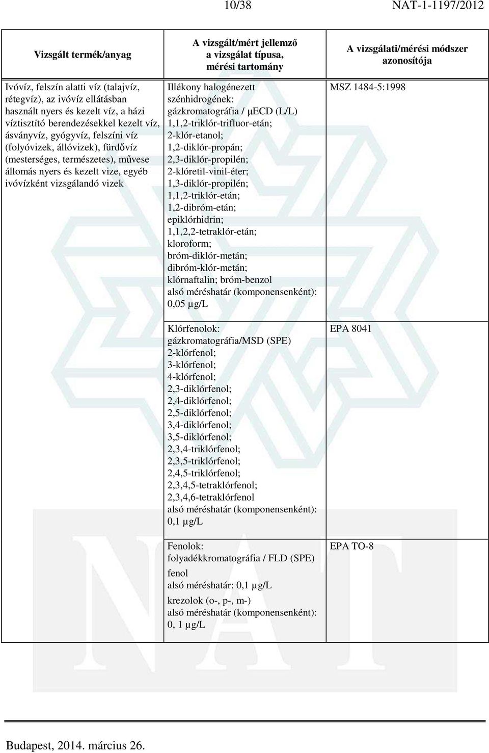 (L/L) 1,1,2-triklór-trifluor-etán; 2-klór-etanol; 1,2-diklór-propán; 2,3-diklór-propilén; 2-klóretil-vinil-éter; 1,3-diklór-propilén; 1,1,2-triklór-etán; 1,2-dibróm-etán; epiklórhidrin;