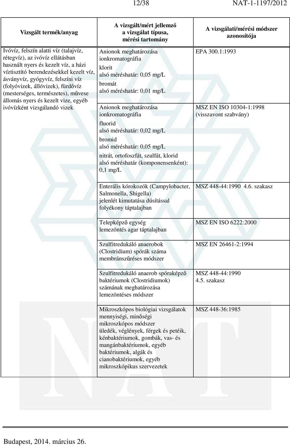 méréshatár: 0,05 mg/l bromát alsó méréshatár: 0,01 mg/l Anionok meghatározása ionkromatográfia fluorid alsó méréshatár: 0,02 mg/l bromid alsó méréshatár: 0,05 mg/l nitrát, ortofoszfát, szulfát,