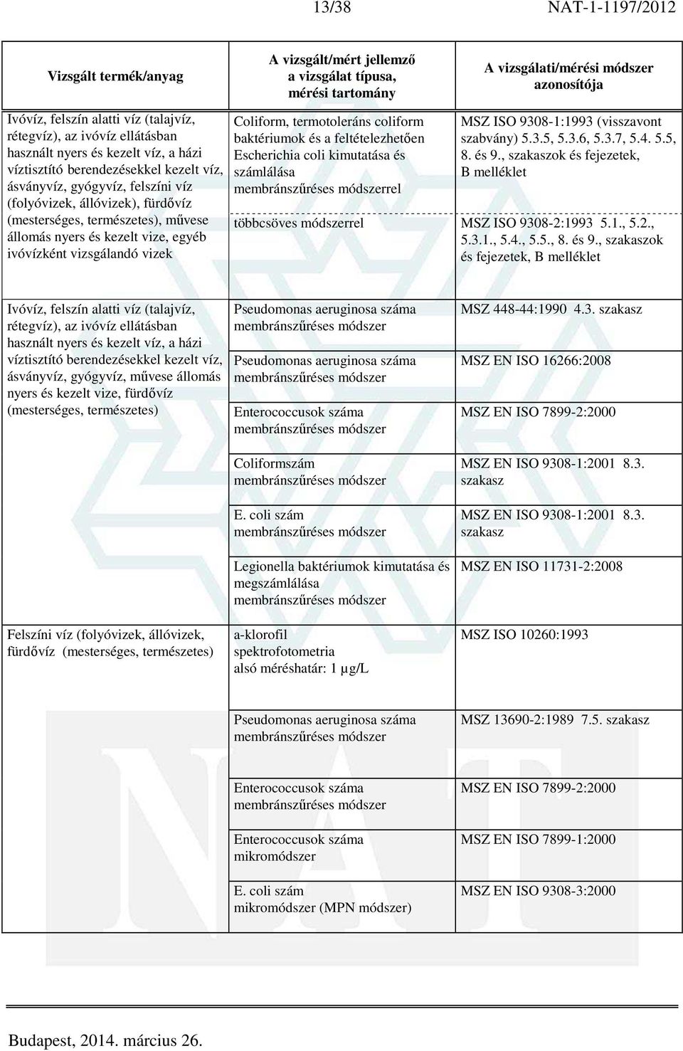 feltételezhetően Escherichia coli kimutatása és számlálása membránszűréses módszerrel MSZ ISO 9308-1:1993 (visszavont 5.3.5, 5.3.6, 5.3.7, 5.4. 5.5, 8. és 9.