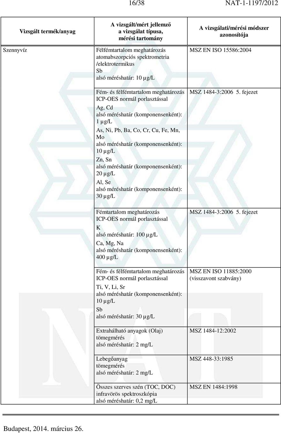 fejezet Fémtartalom meghatározás ICP-OES normál porlasztással K alsó méréshatár: 100 µg/l Ca, Mg, Na 400 µg/l Fém- és félfémtartalom meghatározás ICP-OES normál porlasztással Ti, V, Li, Sr 10 µg/l Sb