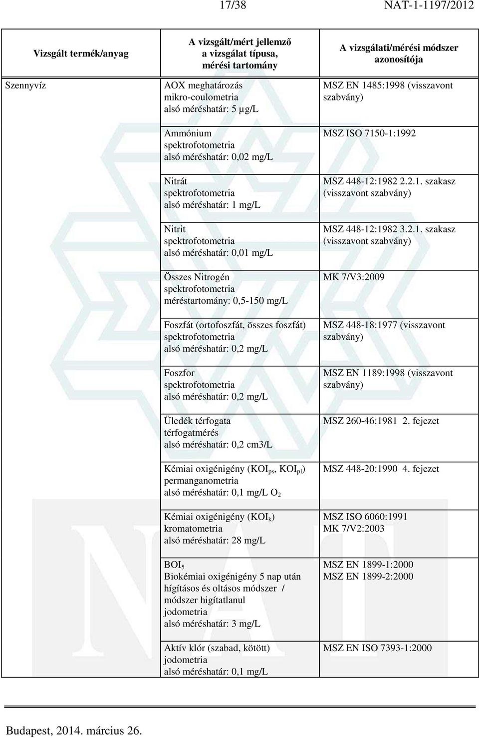 Kémiai oxigénigény (KOI ps, KOI pl ) permanganometria alsó méréshatár: 0,1 mg/l O 2 Kémiai oxigénigény (KOI k ) kromatometria alsó méréshatár: 28 mg/l BOI 5 Biokémiai oxigénigény 5 nap után hígításos