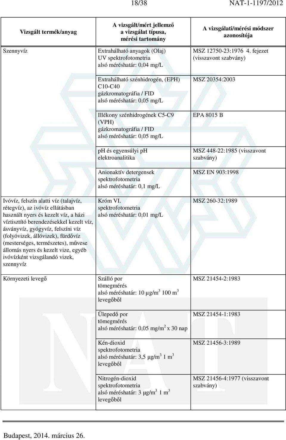 fejezet MSZ 20354:2003 EPA 8015 B MSZ 448-22:1985 (visszavont MSZ EN 903:1998 Ivóvíz, felszín alatti víz (talajvíz, rétegvíz), az ivóvíz ellátásban használt nyers és kezelt víz, a házi víztisztító