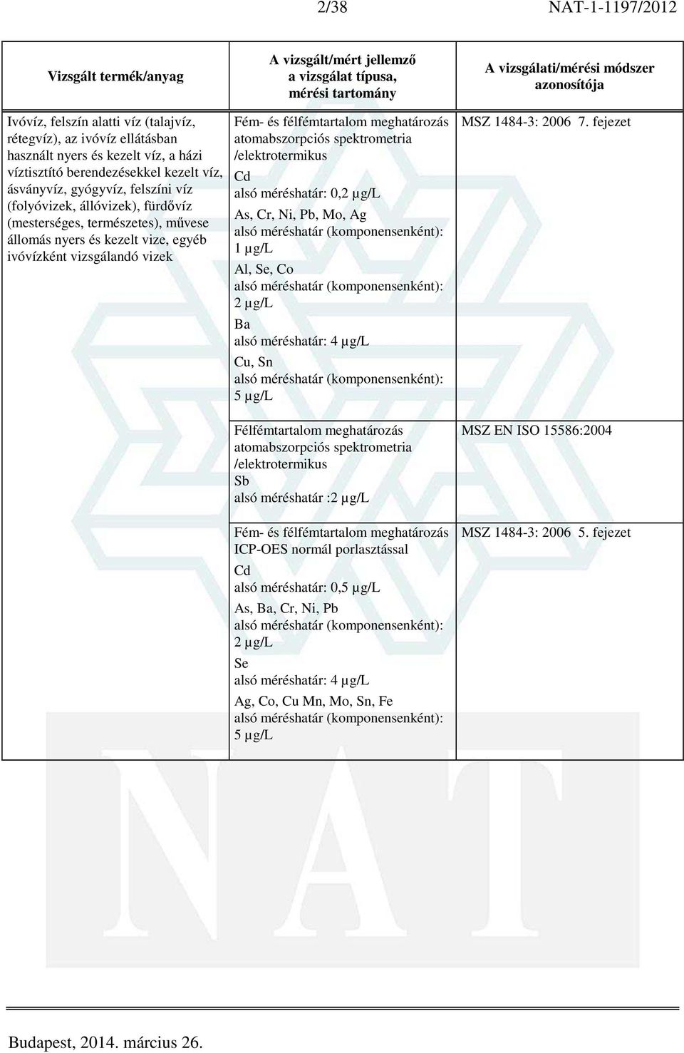 méréshatár: 0,2 µg/l As, Cr, Ni, Pb, Mo, Ag 1 µg/l Al, Se, Co 2 µg/l Ba alsó méréshatár: 4 µg/l Cu, Sn 5 µg/l Félfémtartalom meghatározás /elektrotermikus Sb alsó méréshatár :2 µg/l Fém- és