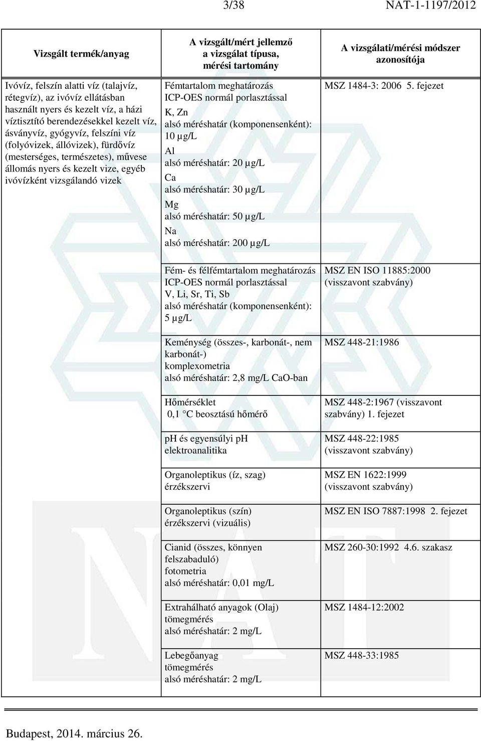 10 µg/l Al alsó méréshatár: 20 µg/l Ca alsó méréshatár: 30 µg/l Mg alsó méréshatár: 50 µg/l Na alsó méréshatár: 200 µg/l Fém- és félfémtartalom meghatározás ICP-OES normál porlasztással V, Li, Sr,