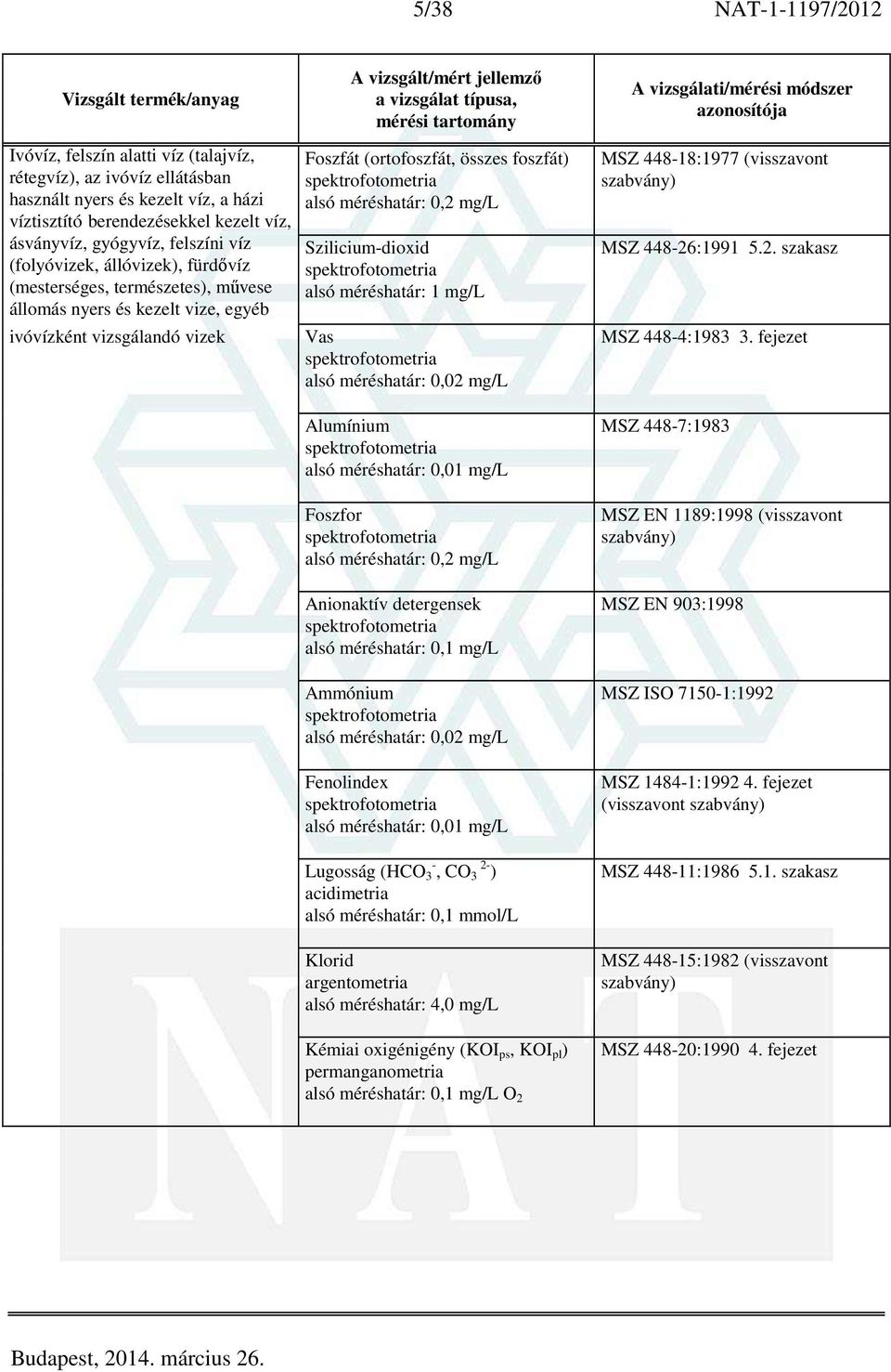 mg/l Szilicium-dioxid alsó méréshatár: 1 mg/l Vas alsó méréshatár: 0,02 mg/l Alumínium alsó méréshatár: 0,01 mg/l Foszfor alsó méréshatár: 0,2 mg/l Anionaktív detergensek alsó méréshatár: 0,1 mg/l